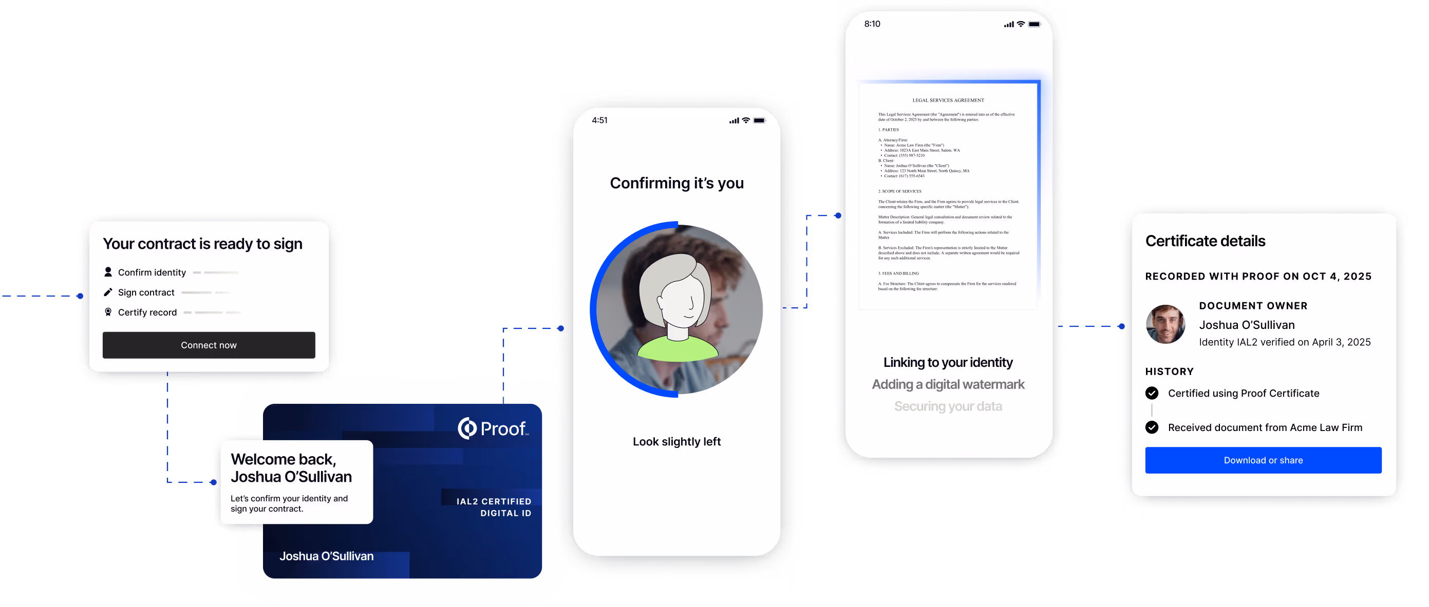 Certify System